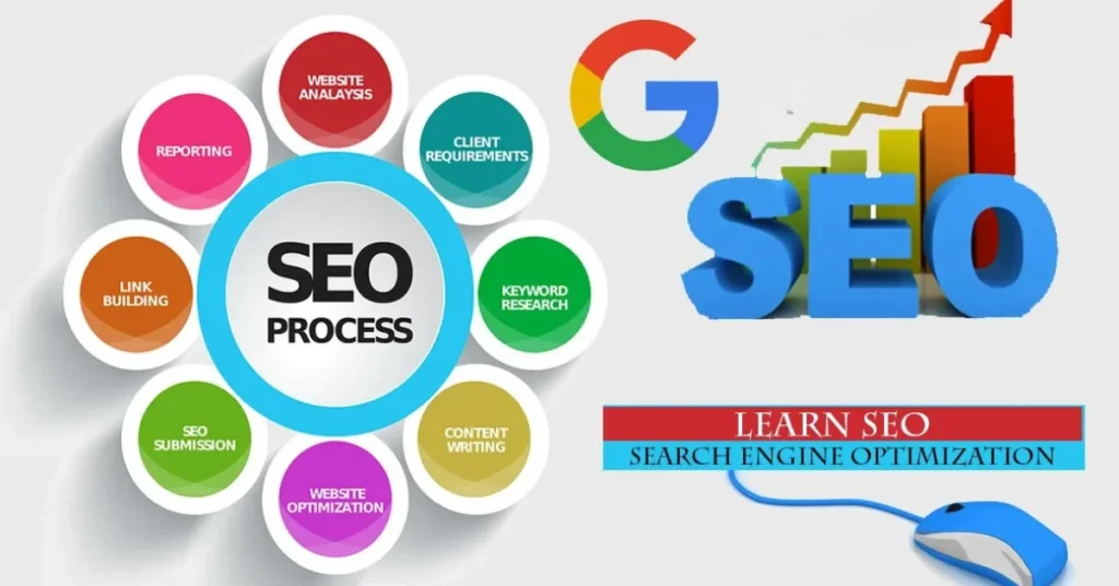 Off page SEO checklist