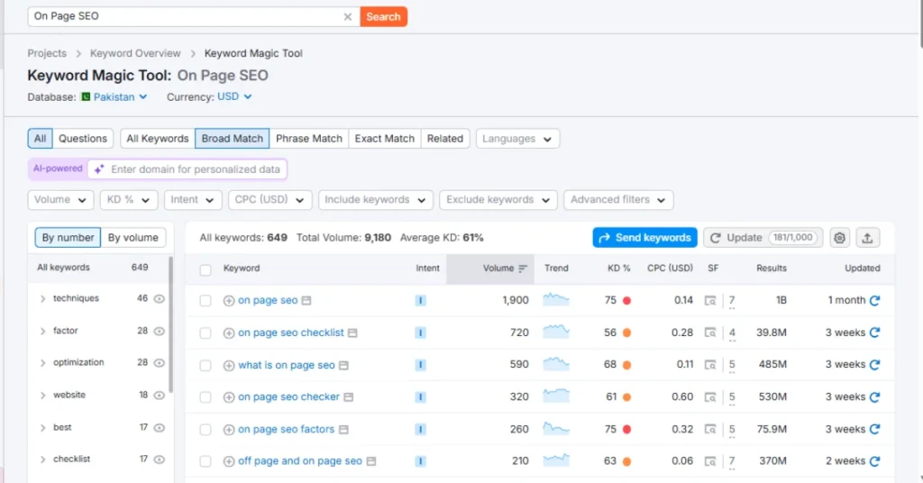 keywords Research